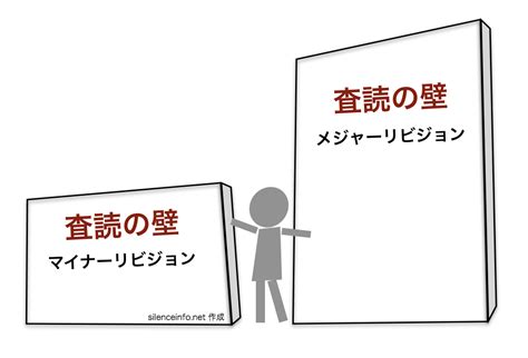 北桂樹|投稿していた論文の査読結果が返ってきた！よかった^ ^ ｜現代 